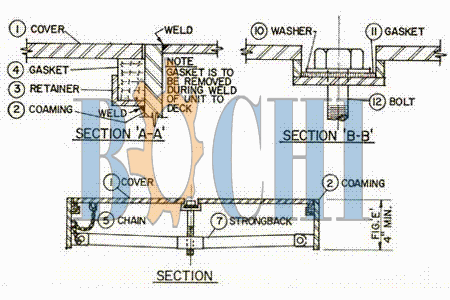 Oval Single Bolt Manhole Cover