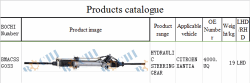 steering gear for CITROEN XANTIA