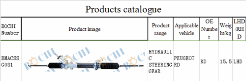 steering gear for PEUGEOT RD