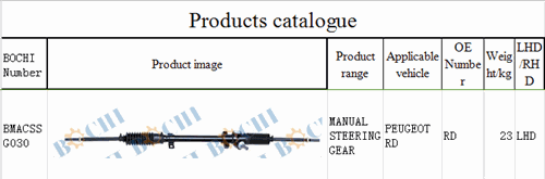 steering gear for PEUGEOT RD