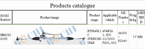 steering gear for 44200-BZ040