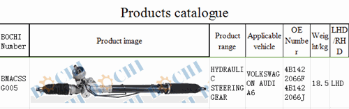 steering gear for VOLKSWAGON AUDI A6