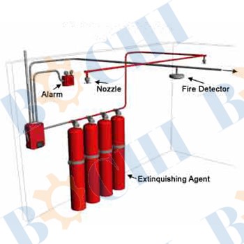 Fixed Fire Extinguishing System