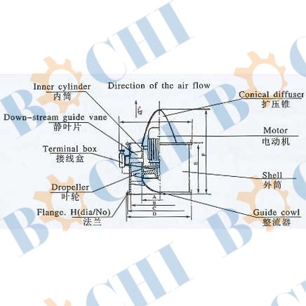 CLZ Axial Flow Fans 