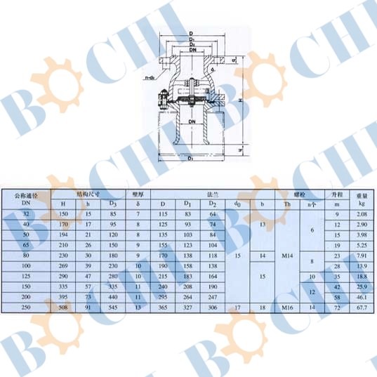 Flanged Suction Check Valve GB/T3478-92