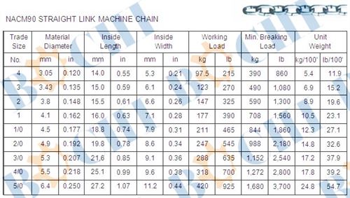 NACM90 Straight Link Machine Chain